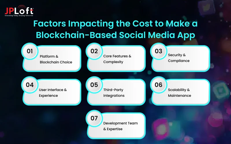 Factors Impacting the Cost to Make a Blockchain-Based Social Media App